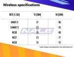 Mikrotik R11e-5HacD - Gambar 4